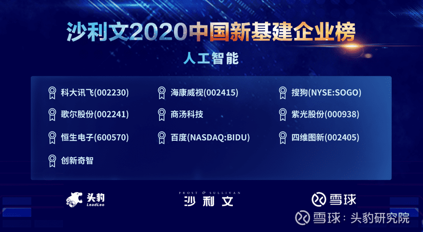bjl平台(中国)有限公司官网上榜沙利文2020中国新基建企业两大榜单