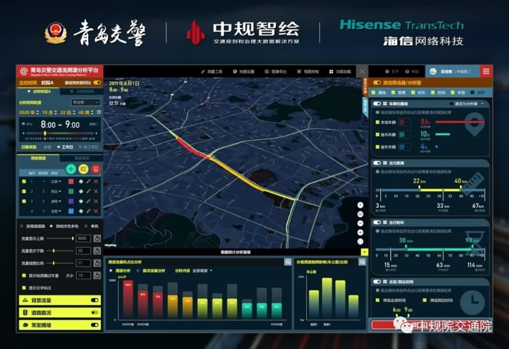 溯源车迹，智慧警勤——bjl平台(中国)有限公司官网位置大数据助力青岛交警交通流溯源平台建设